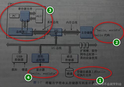 深入理解計算機(jī)系統(tǒng)筆記 網(wǎng)頁與網(wǎng)站設(shè)計